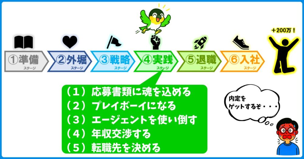④実戦ステージ