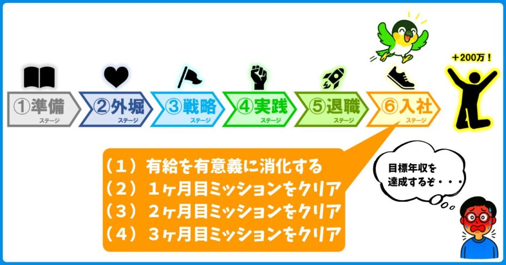 ⑥入社ステージ