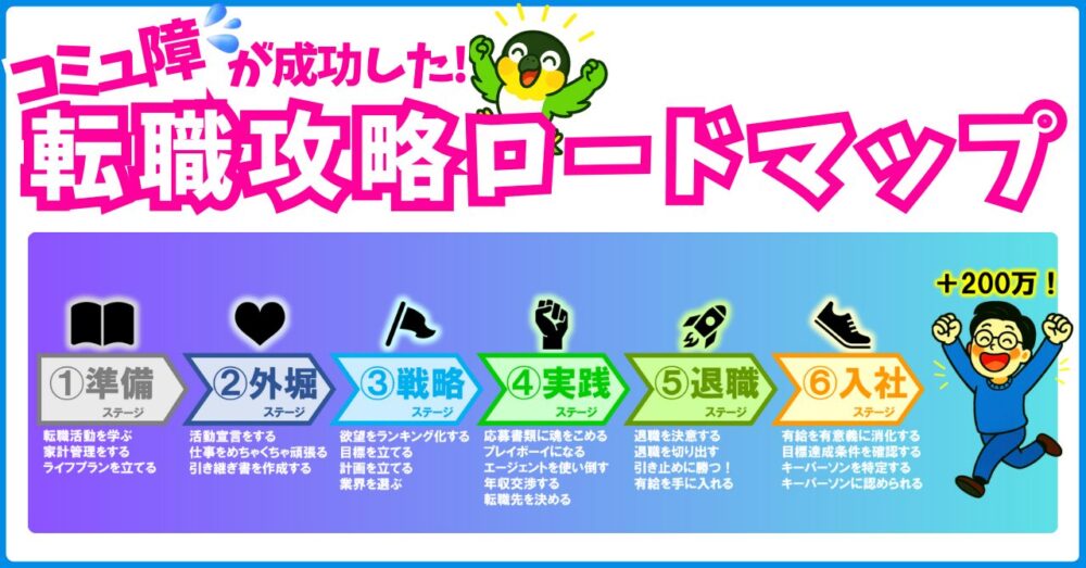 ロードマップまとめ
