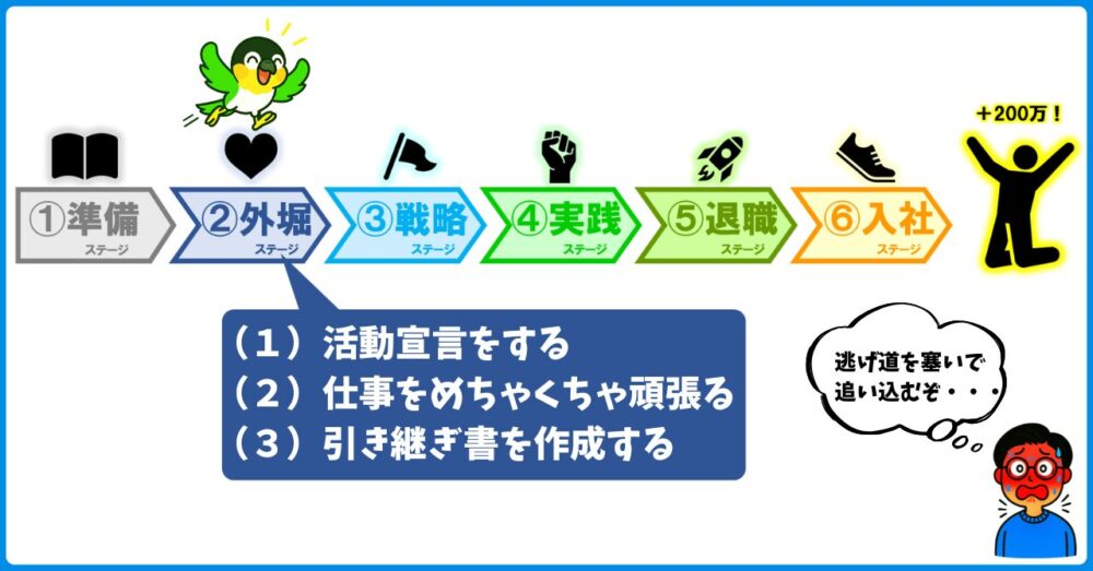 ②外堀ステージ