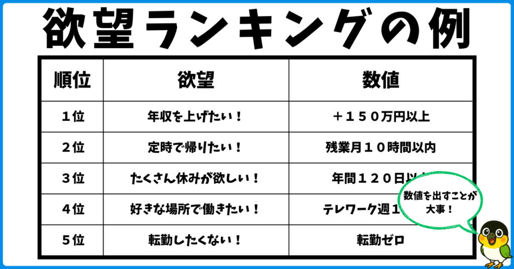 欲望ランキングの例