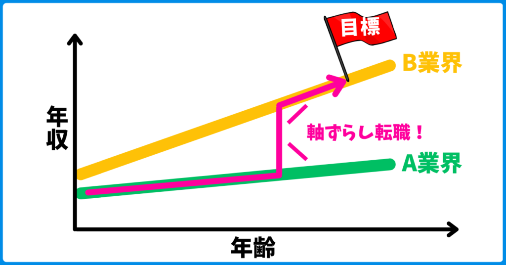 目標の立て方