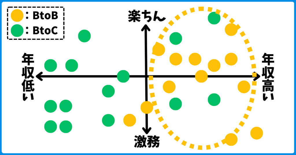 業界マッピング