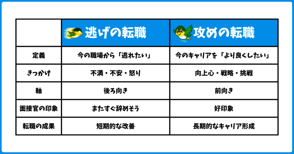 逃げの転職と攻めの転職の比較