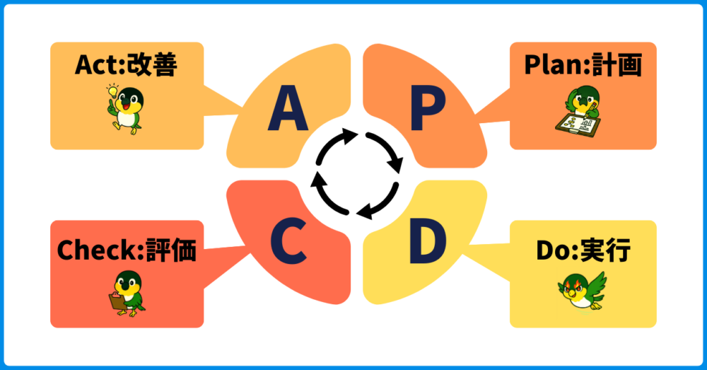 PDCAサイクルの概要