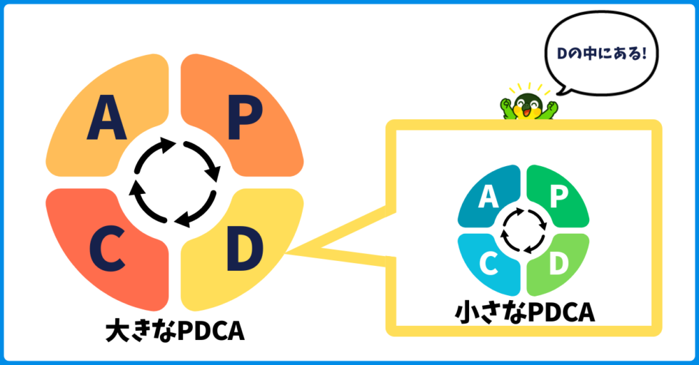 「D」の中に、小さなPDCAがある。